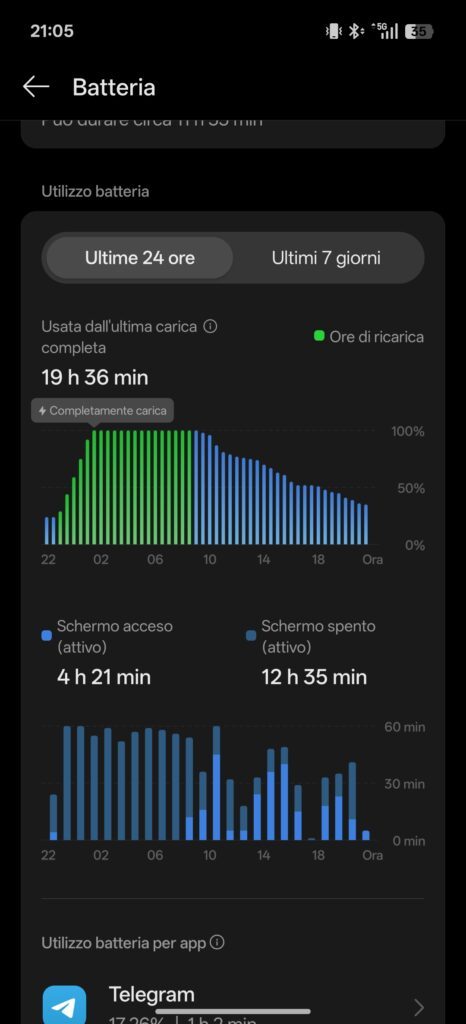 Screenshot dell'interfaccia Color Os 16 di Oppo Reno 16 F 5G con carica residua e ore di schermo attive