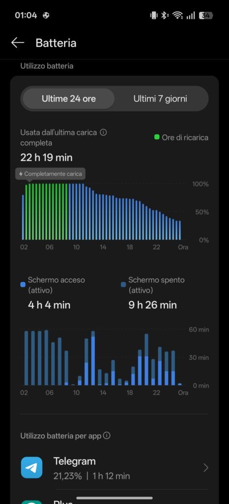 Screenshot dell'interfaccia Color Os 16 di Oppo Reno 16 F 5G con carica residua e ore di schermo attive