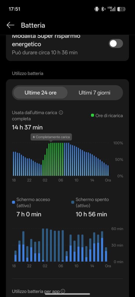 Screenshot dell'interfaccia Color Os 16 di Oppo Reno 16 F 5G con carica residua e ore di schermo attive