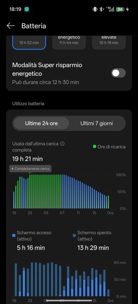 Screenshot dell'interfaccia Color Os 16 di Oppo Reno 16 F 5G con carica residua e ore di schermo attive